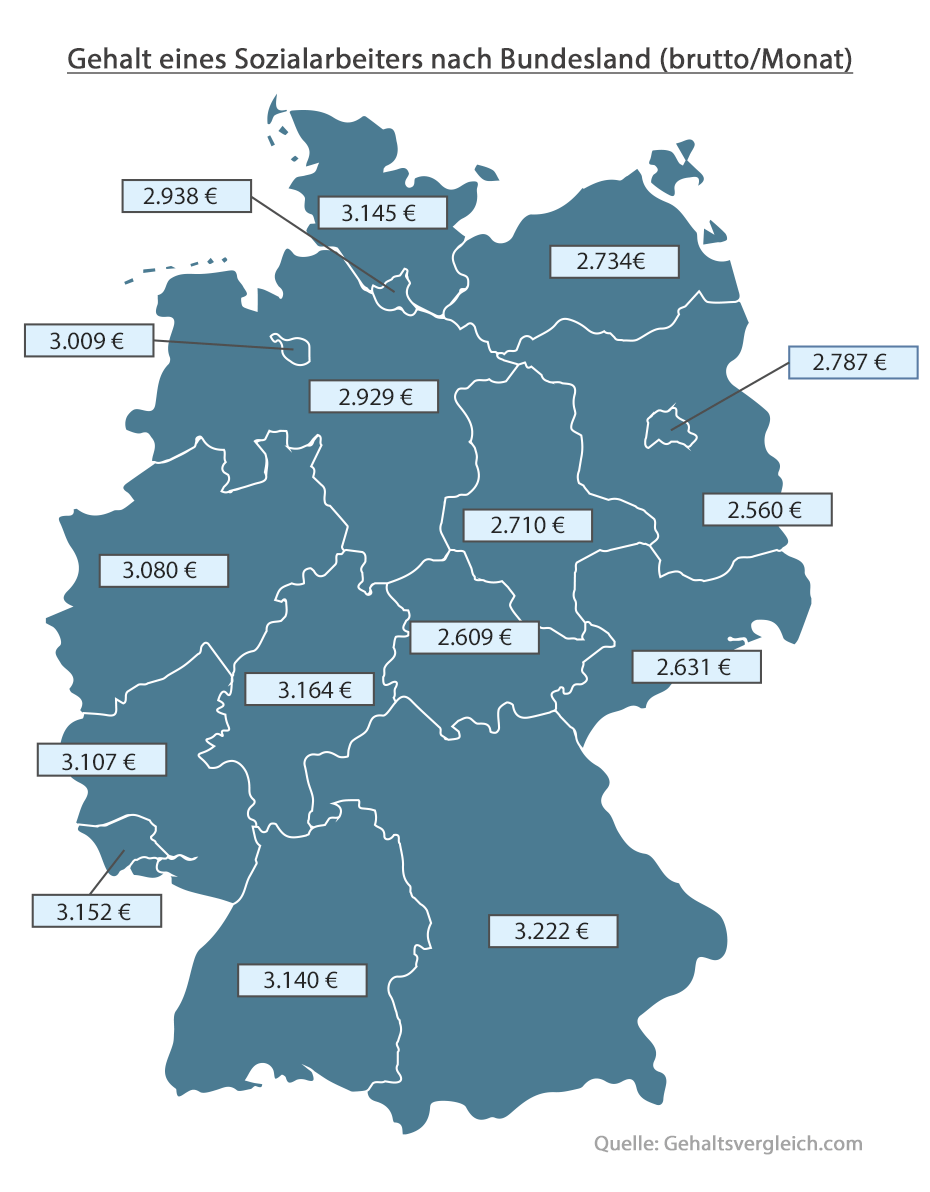 Grafik einer Deutschlandkarte mit durchschnittlichen Gehaltsangaben von Sozialarbeitern.